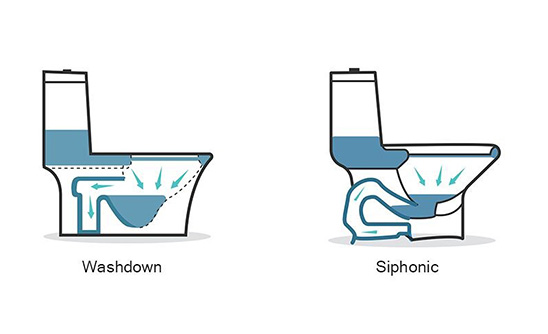 Siphonic toilets VS washdown toilets?